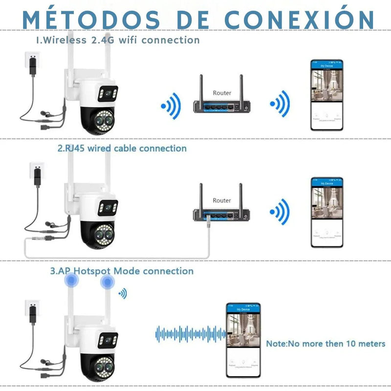 ESTE PRECIO HASTA FINAL DE AÑO - CAMARA DE SEGURIDAD X2-ROTACION 360°-90°